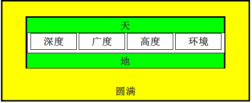 关系图