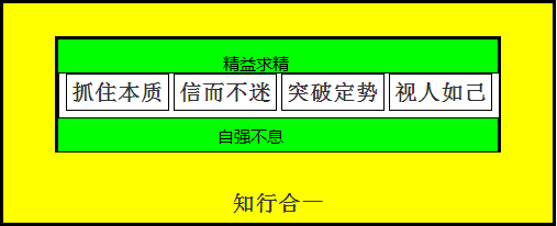 内涵图