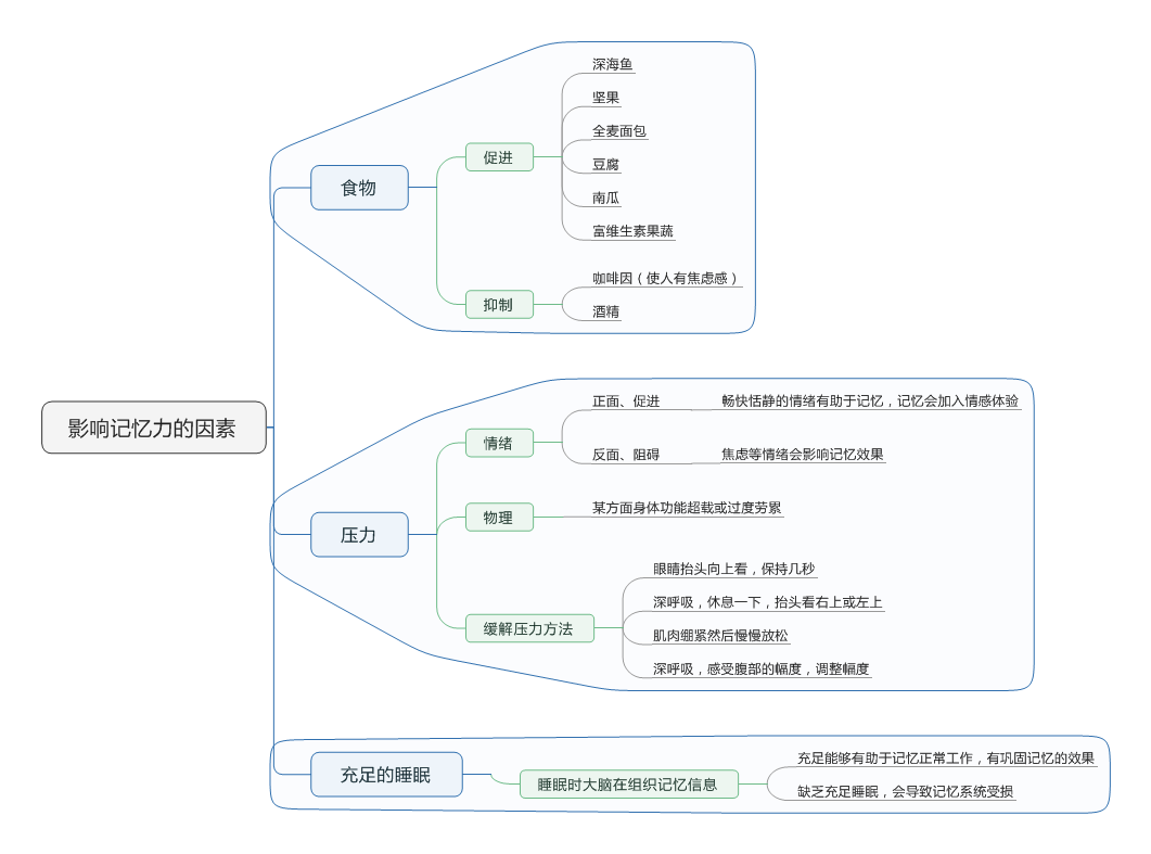 影响因素