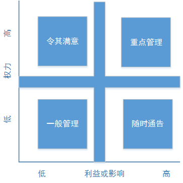 坐标方格图