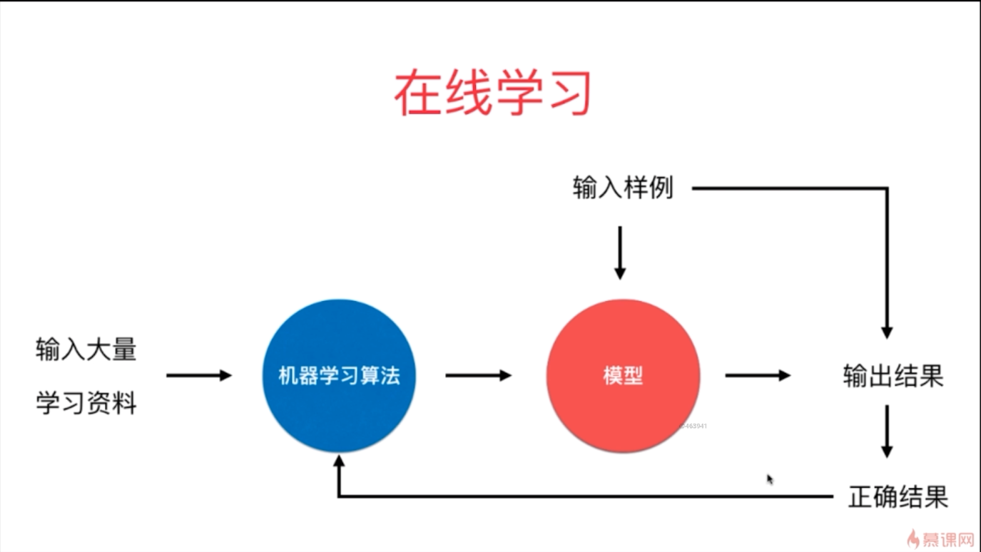 在线学习