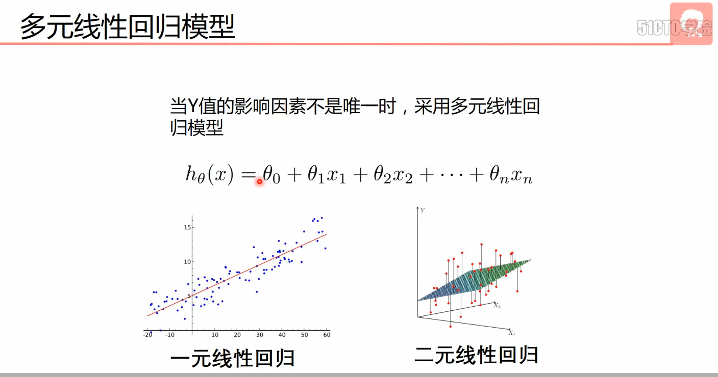 多元线性回归模型