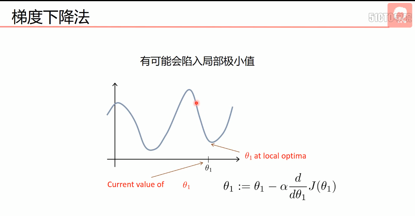 局部最小值问题