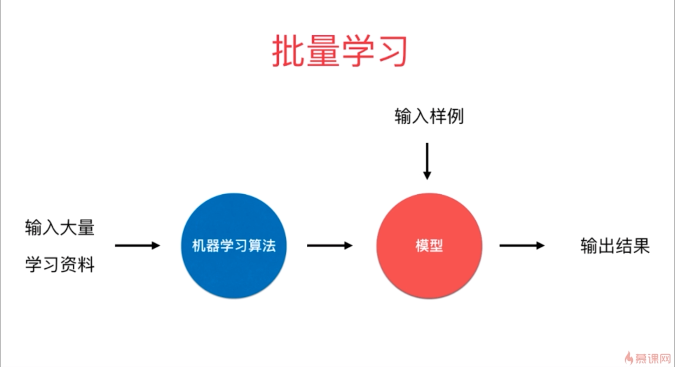 批量学习