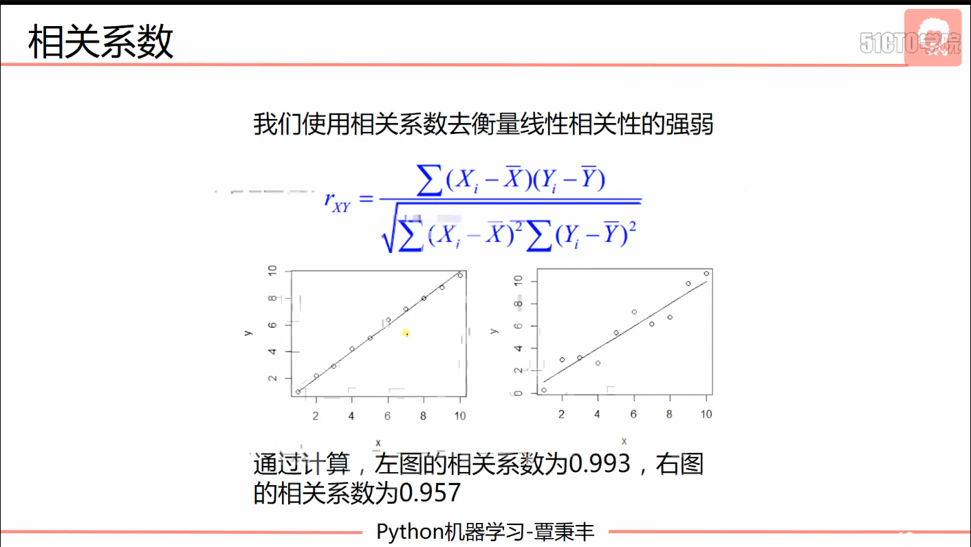 相关系数